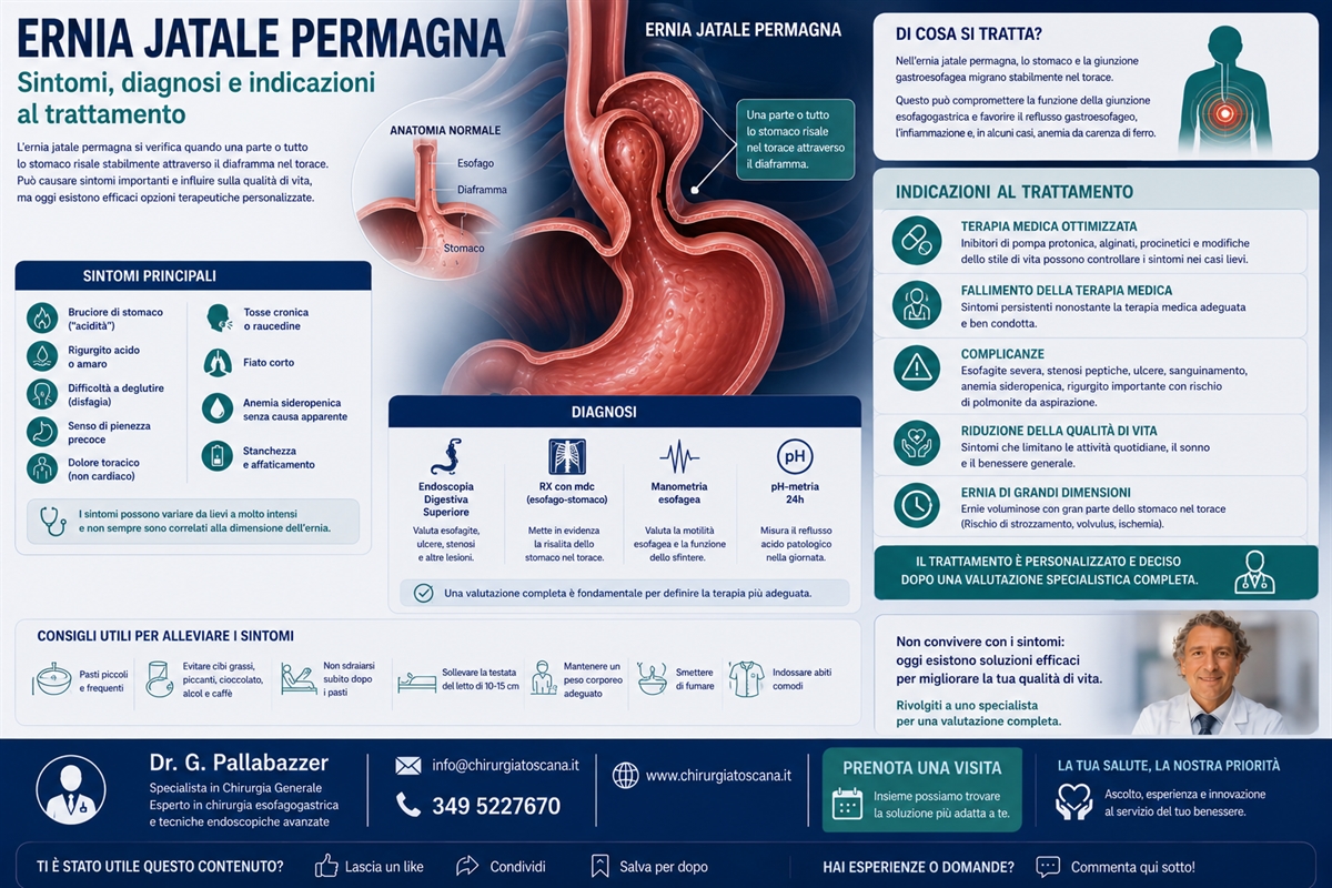 Ernia jatale permagna (paraesophageal hernia - PEH-. Quale sono le indicazioni chirurgiche e gli step chirurgici fondamentali?